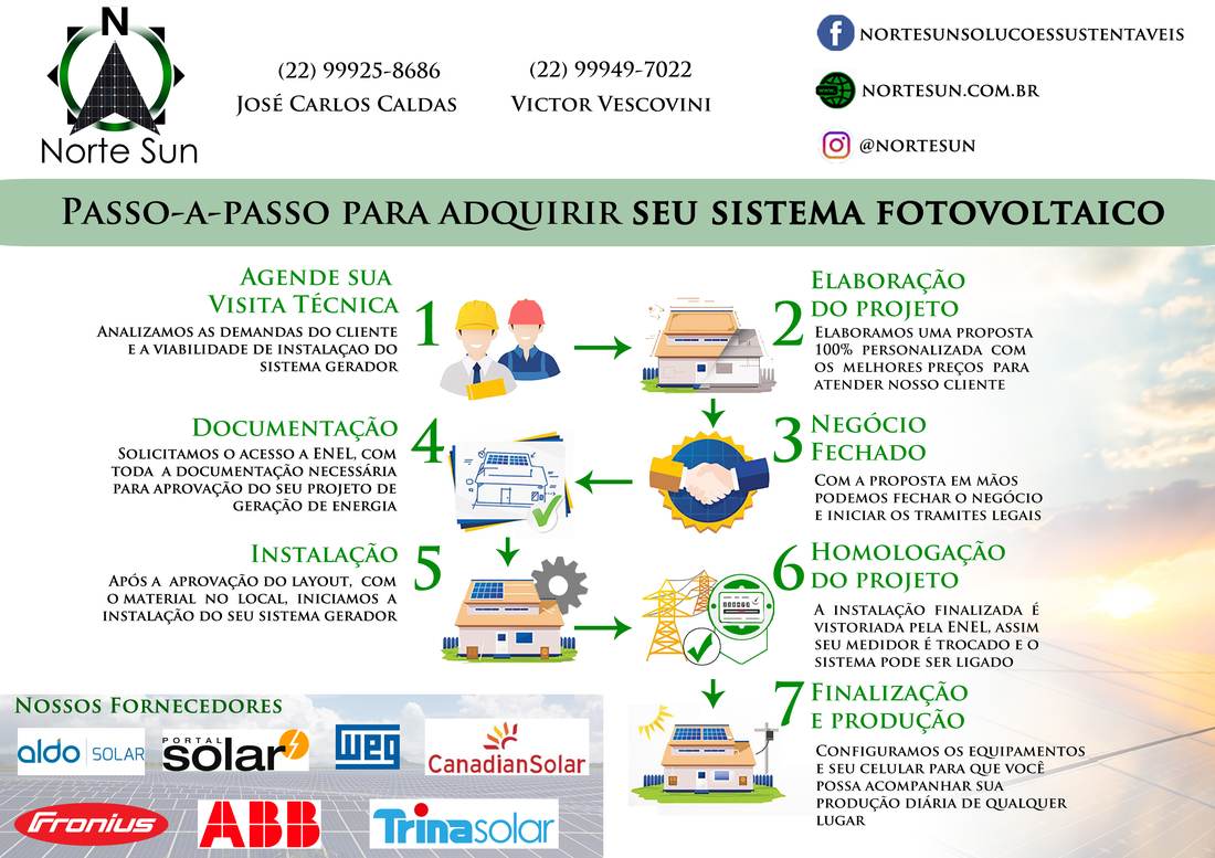 Técnico Norte Sun realizando trabalho em altura